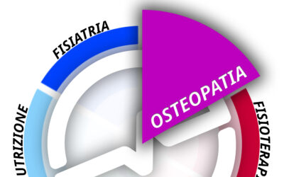 L’Osteopatia